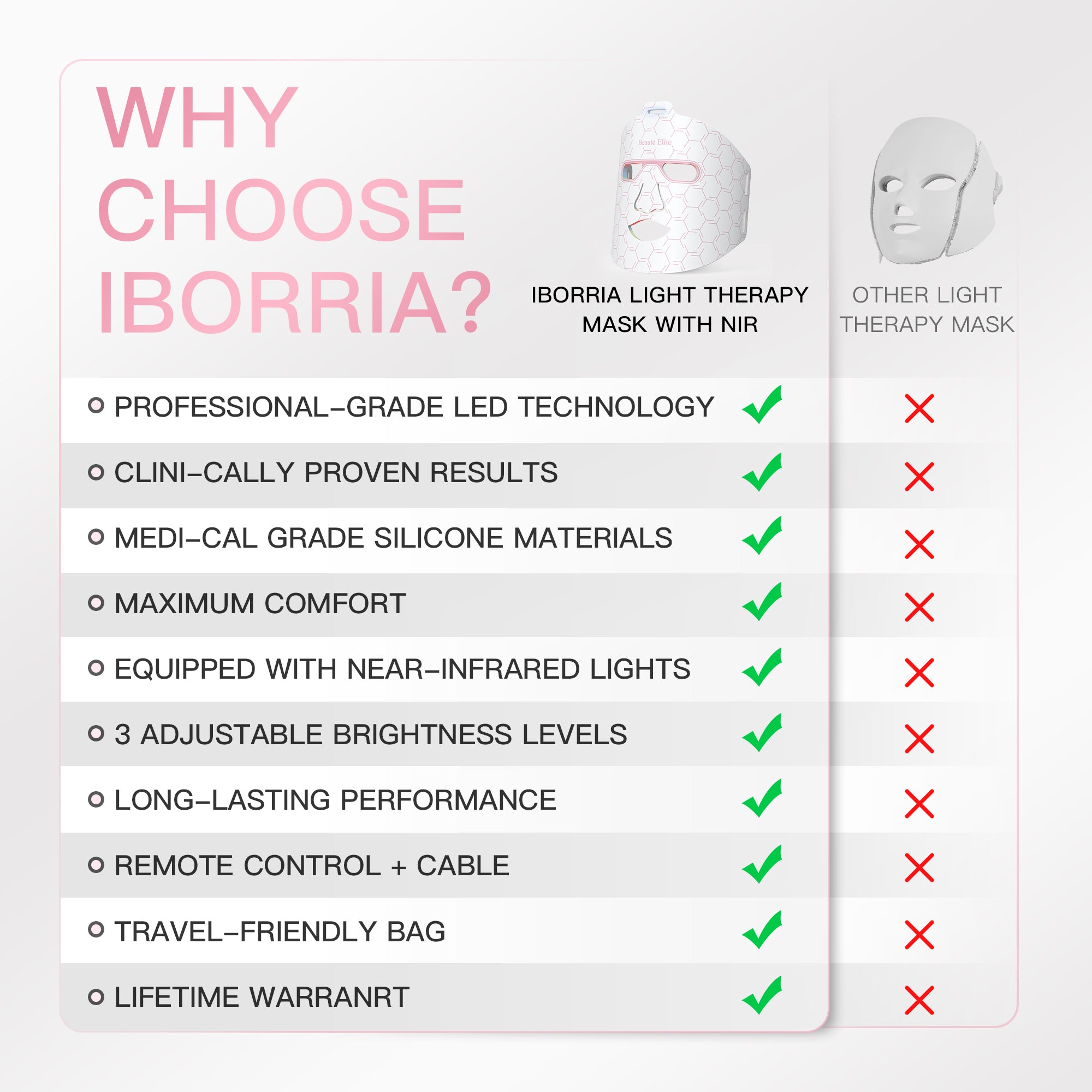 Iborria M226 LED FACE MASK