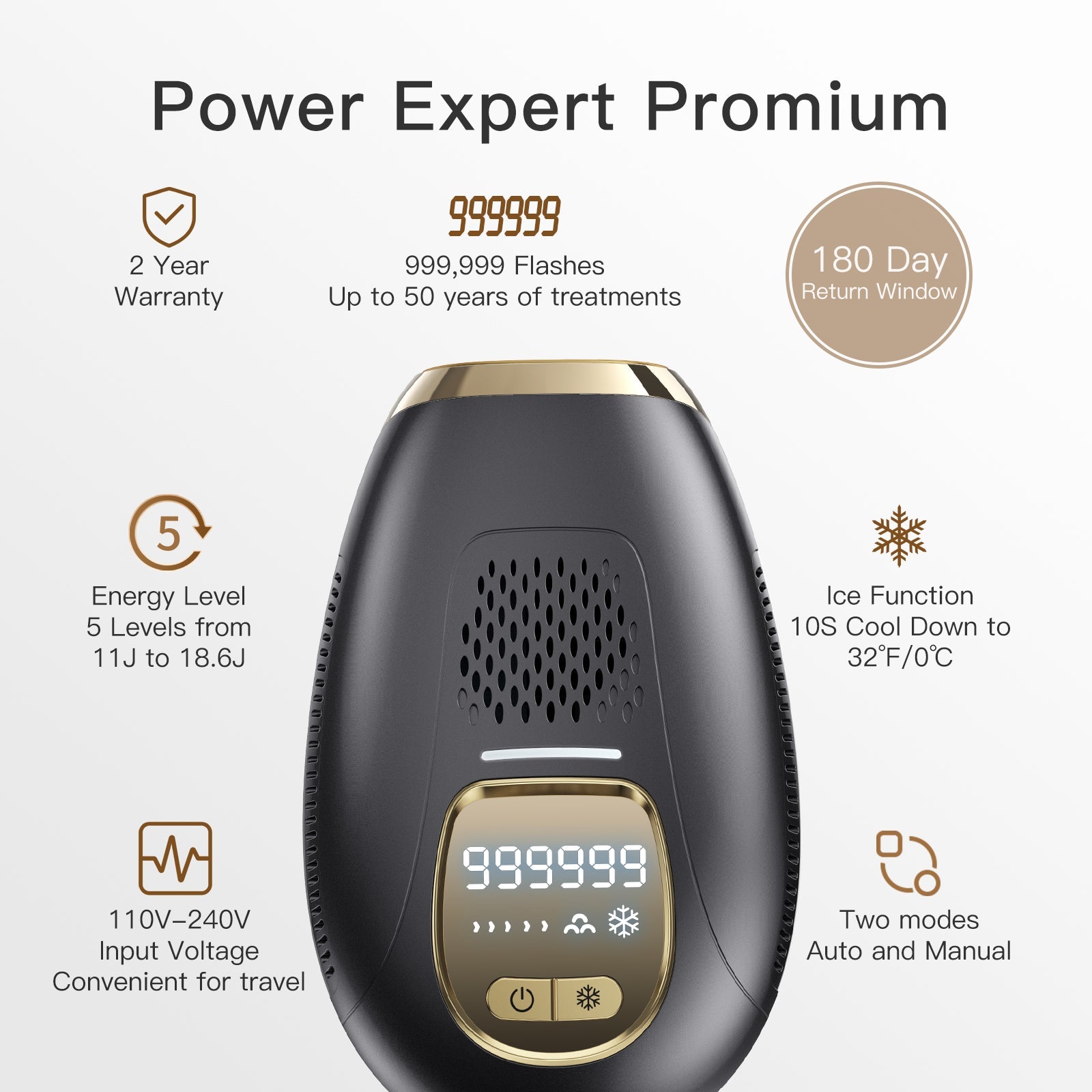 Iborria T2 Unlimited IPL Hair Removal