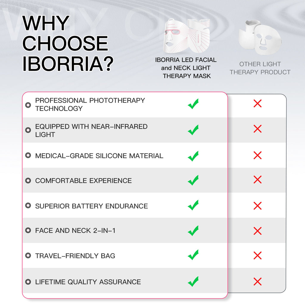 Iborria MN1 LED Light Therapy Face and Neck Mask
