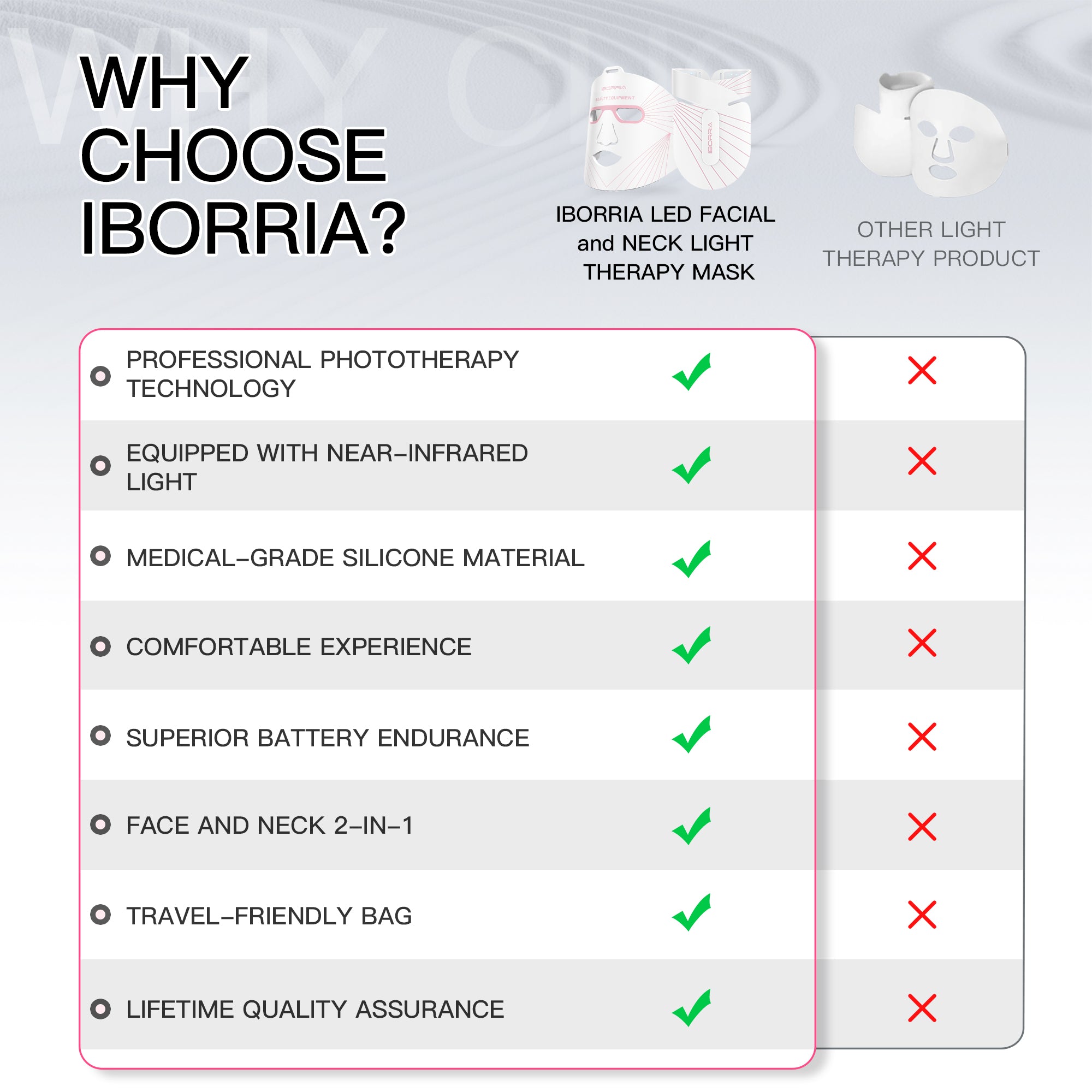 Iborria MN1 LED Light Therapy Face and Neck Mask
