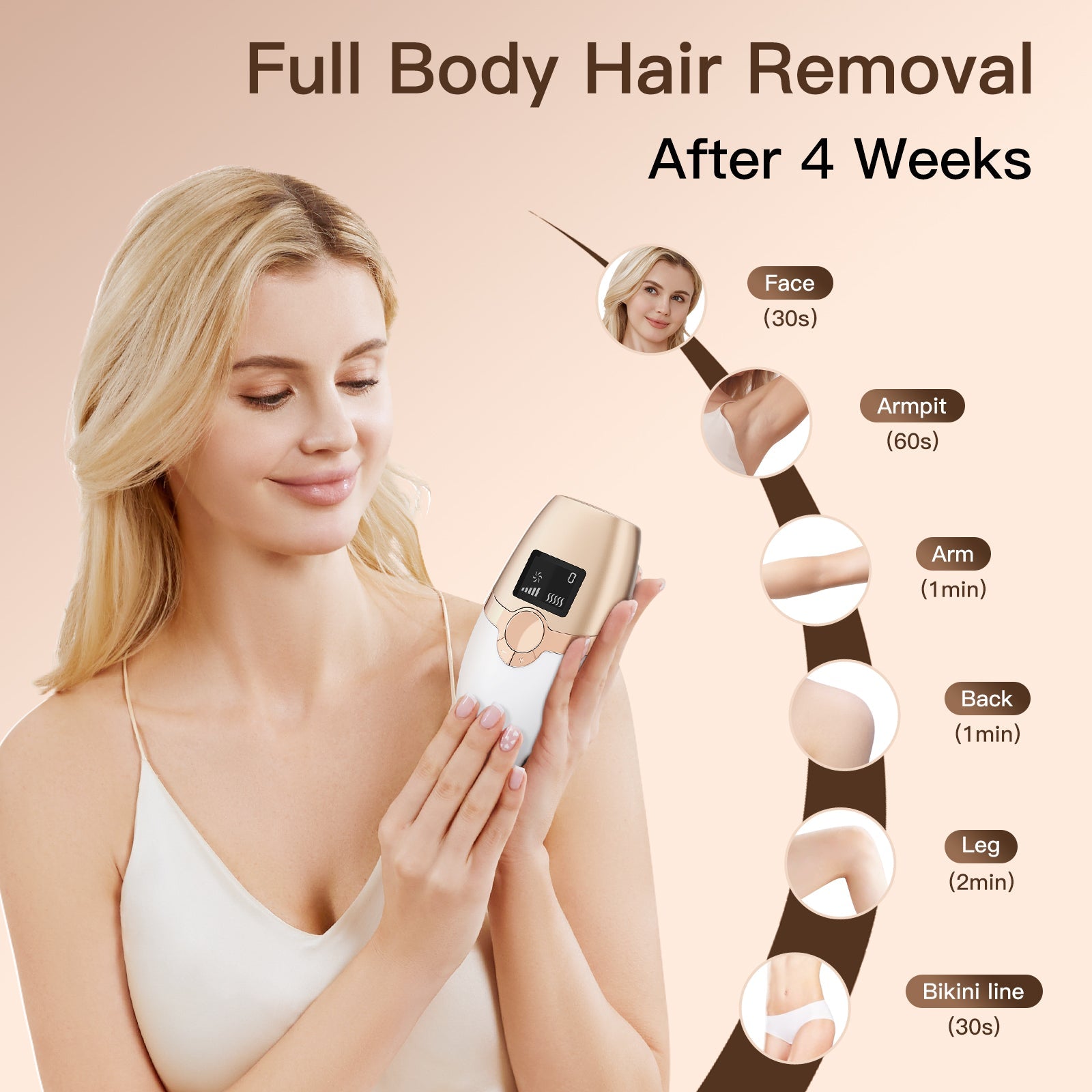 Iborria T4 Mini IPL Hair Removal