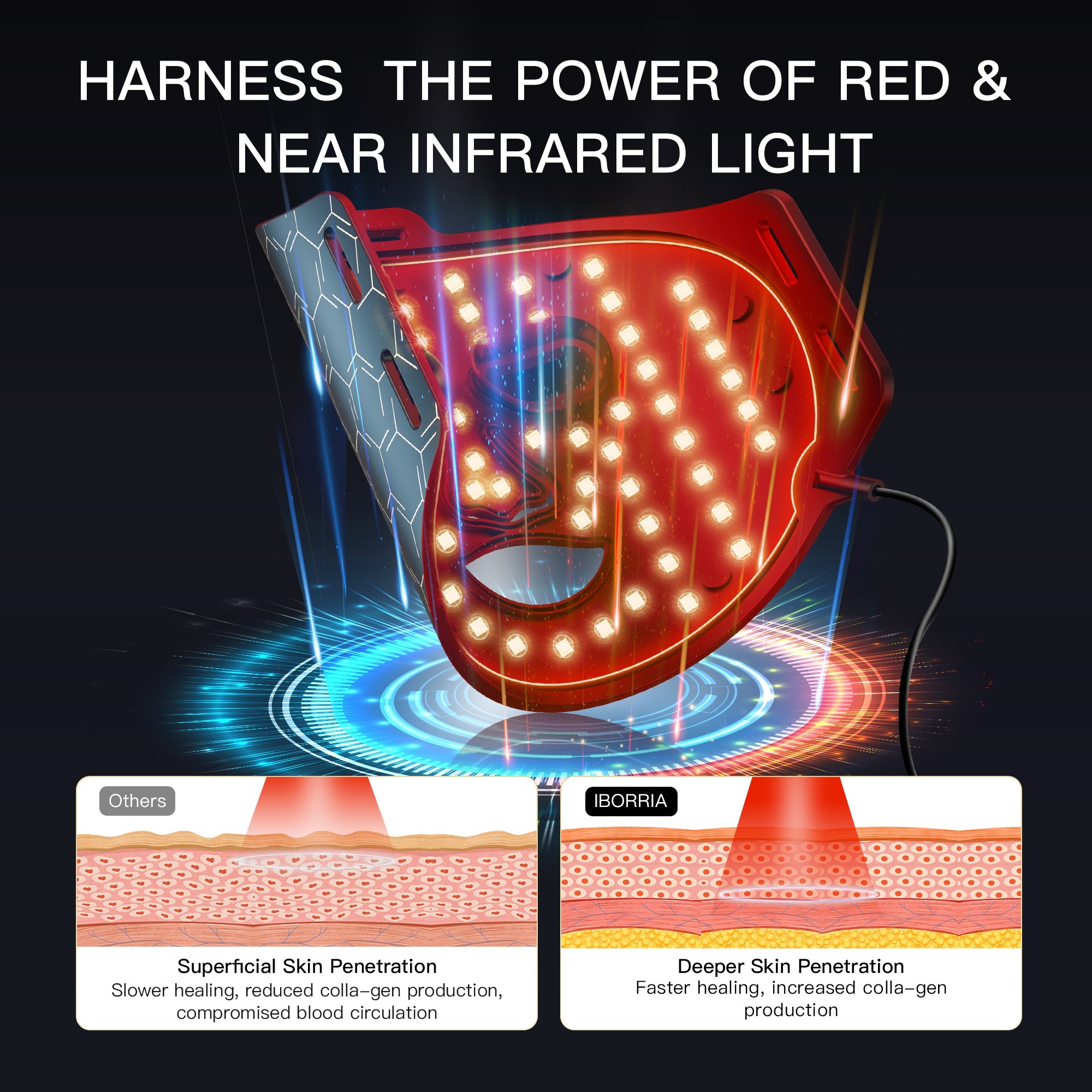 Iborria M226 LED FACE MASK