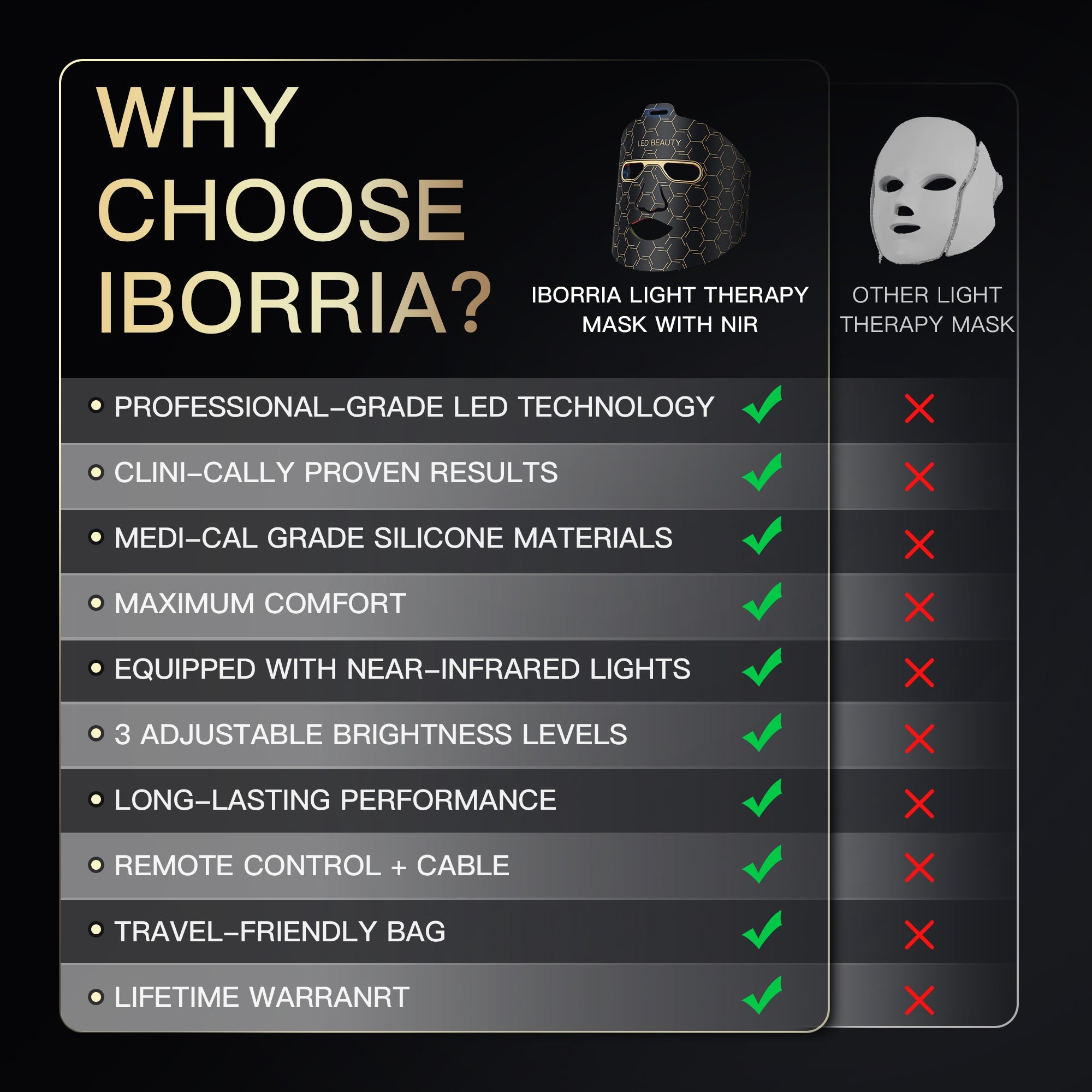 Iborria M226 LED FACE MASK