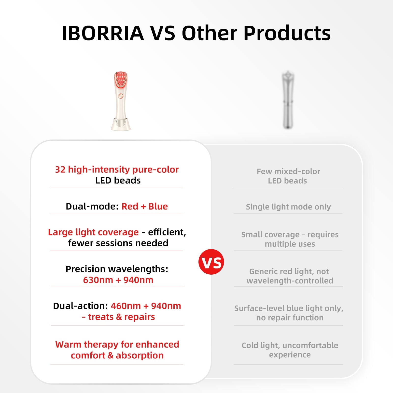 Iborria F3
