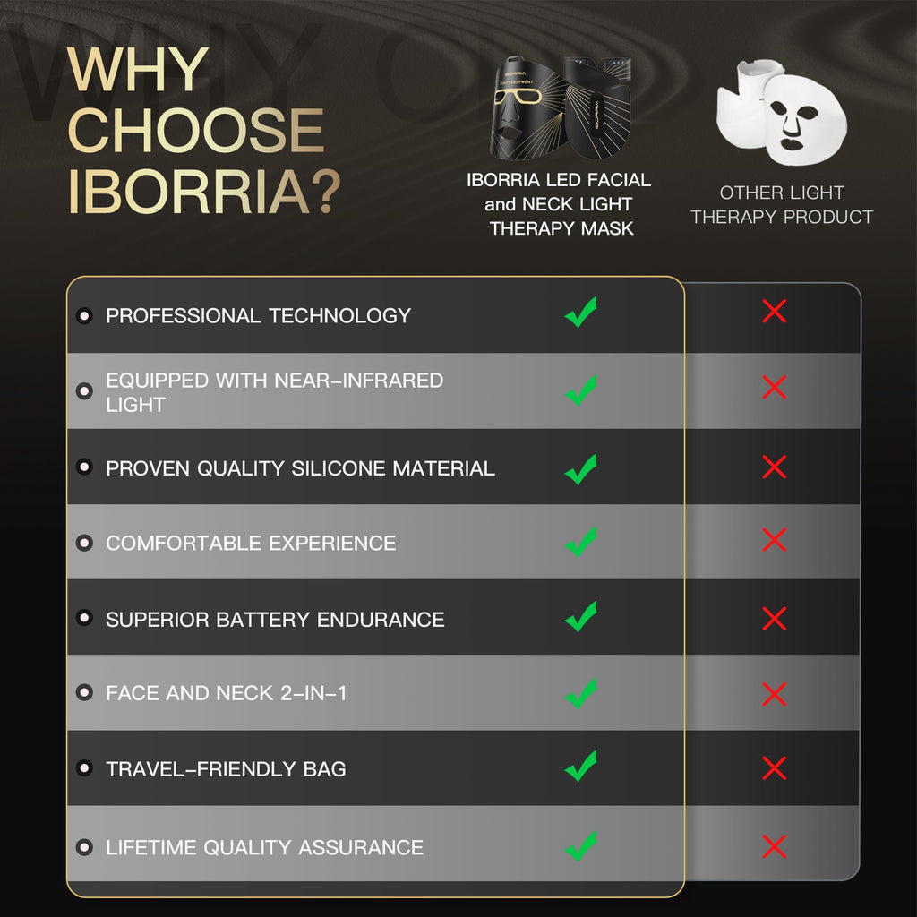 Iborria MN1 LED Light Therapy Face and Neck Mask